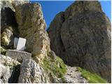 Passo Gardena - Gran Cir / Große Cirspitze